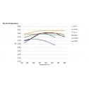 Гальмівні колодки Ferodo DS 3.12, задня вісь FCP4381G для BMW M2, M3, M4 (G80, G82, G87)